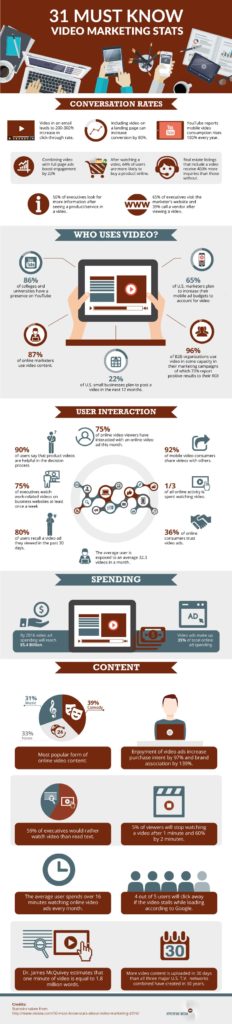video marketing statistics infographic